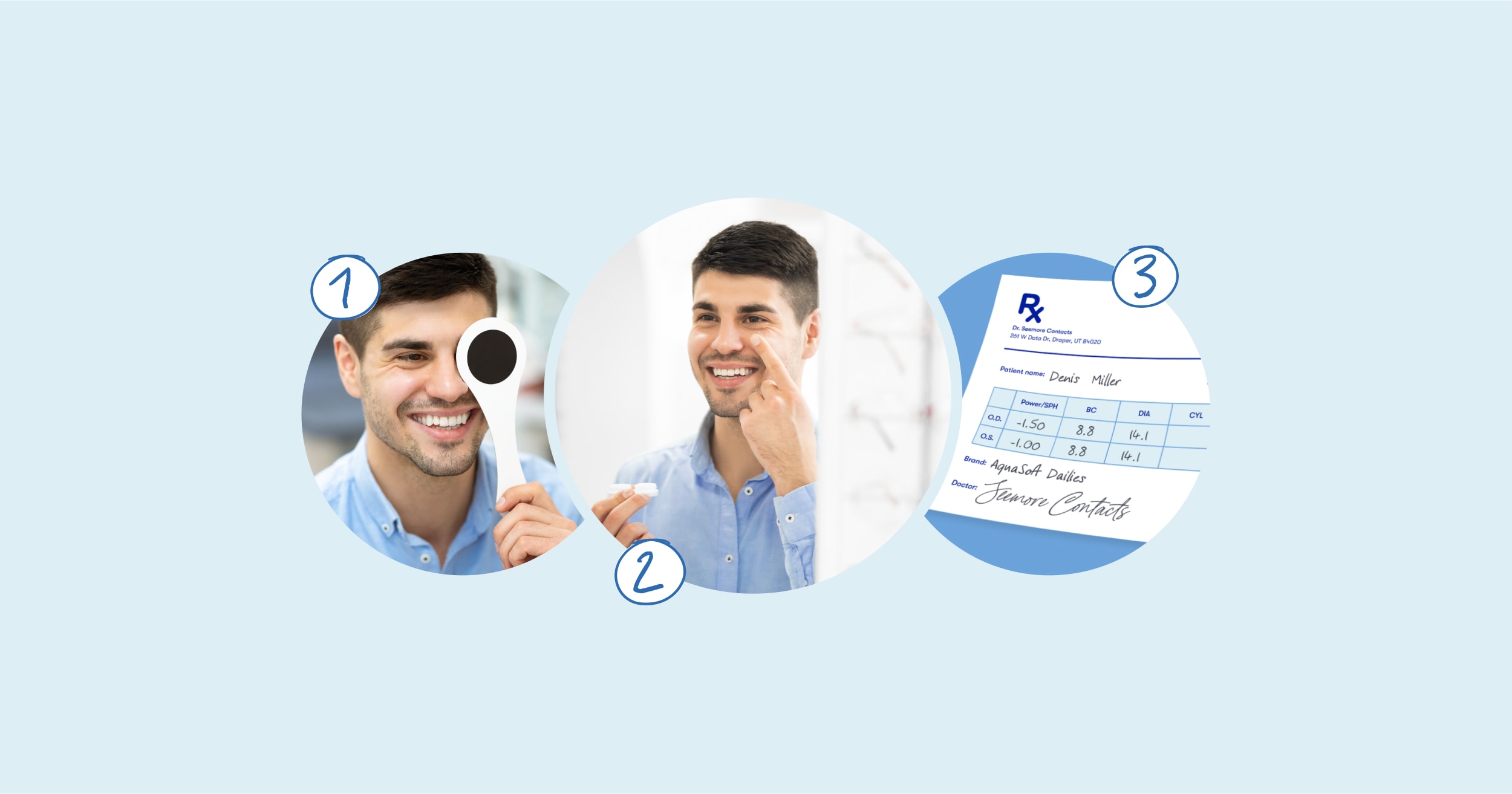 A step-by-step visual guide showing someone taking an eye exam, holding a contact lens, and prescription