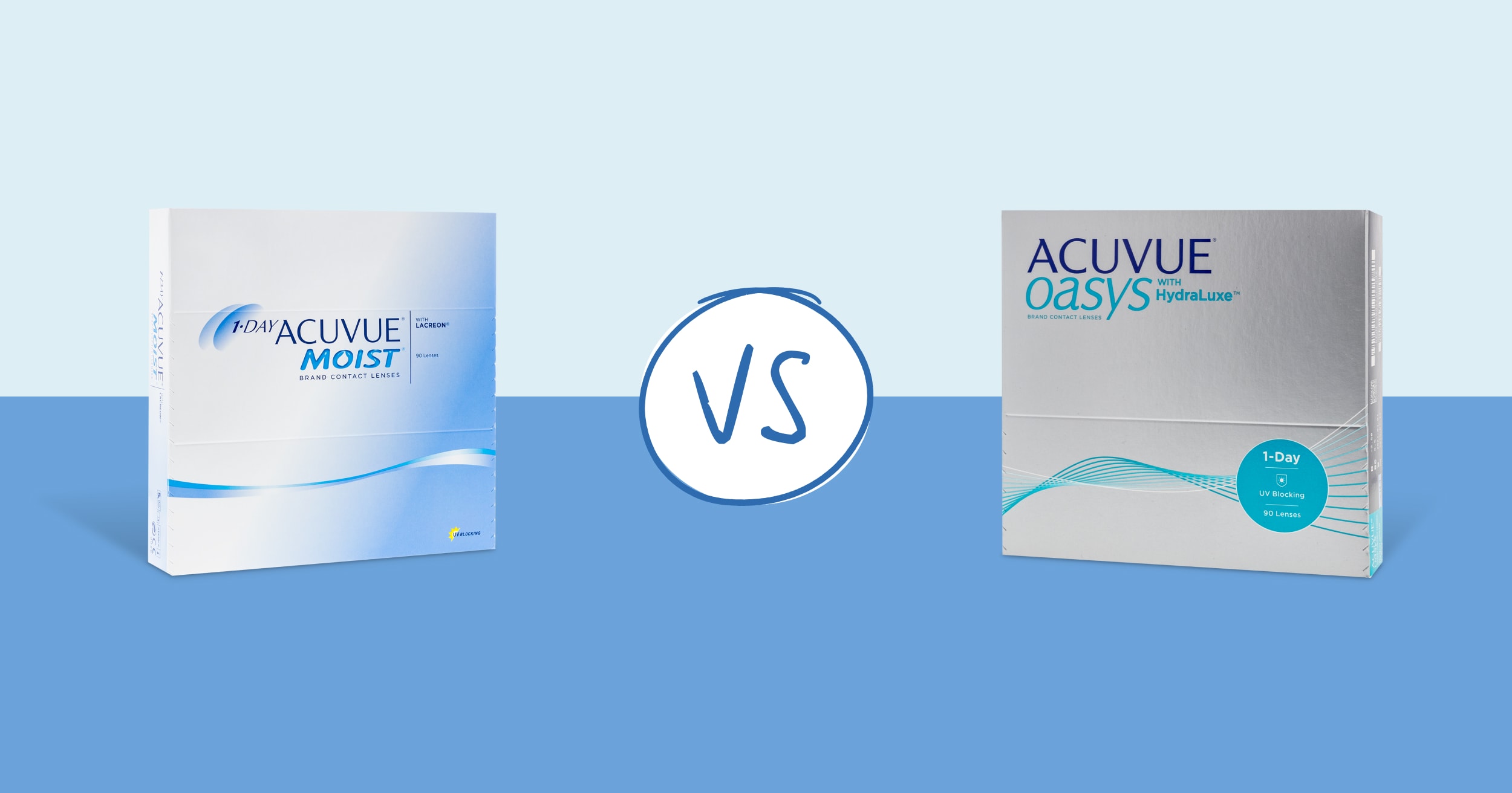 Acuvue Moist vs. HydraLuxe | 1-800 Contacts