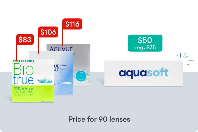 Get Daily Contact Lenses for Only $25 | 1-800 Contacts