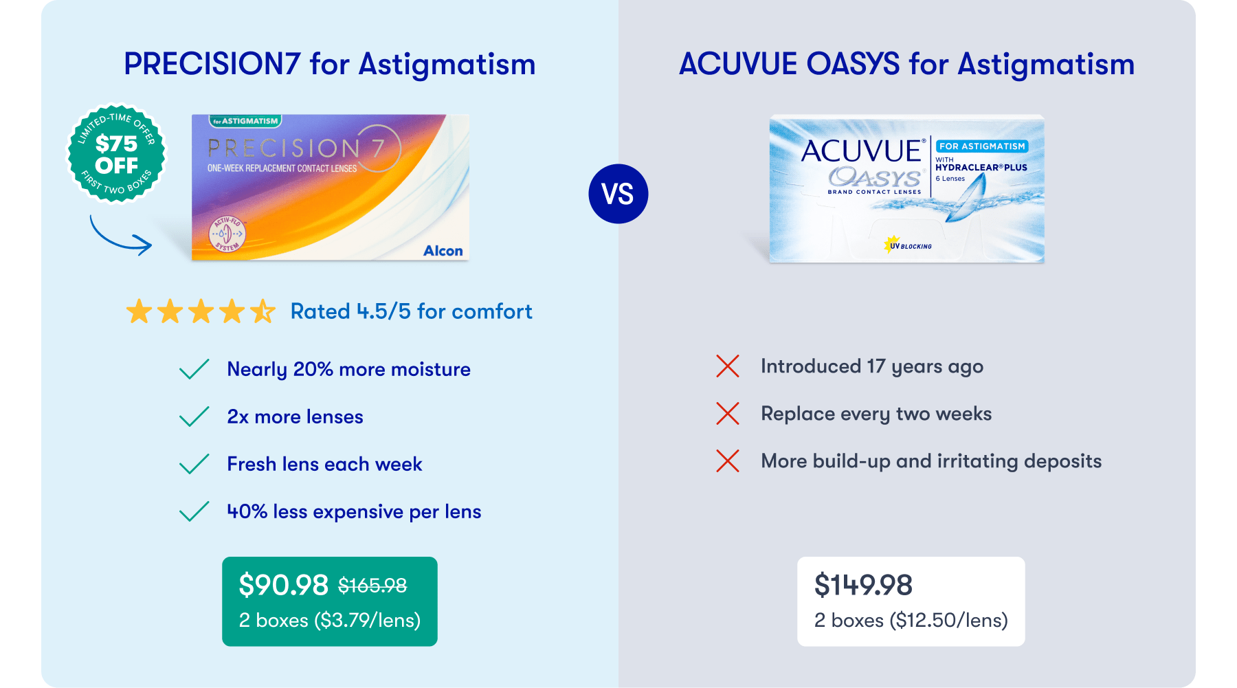 Compare differences between Precision 7 and Acuvue Oasys