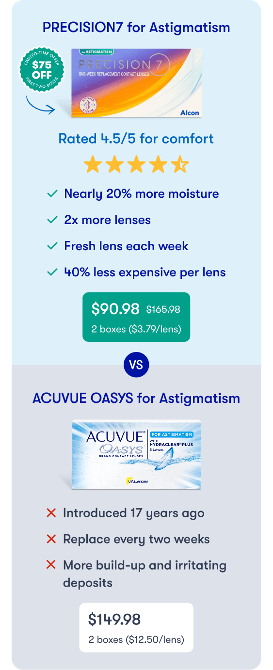 Compare differences between Precision 7 and Acuvue Oasys