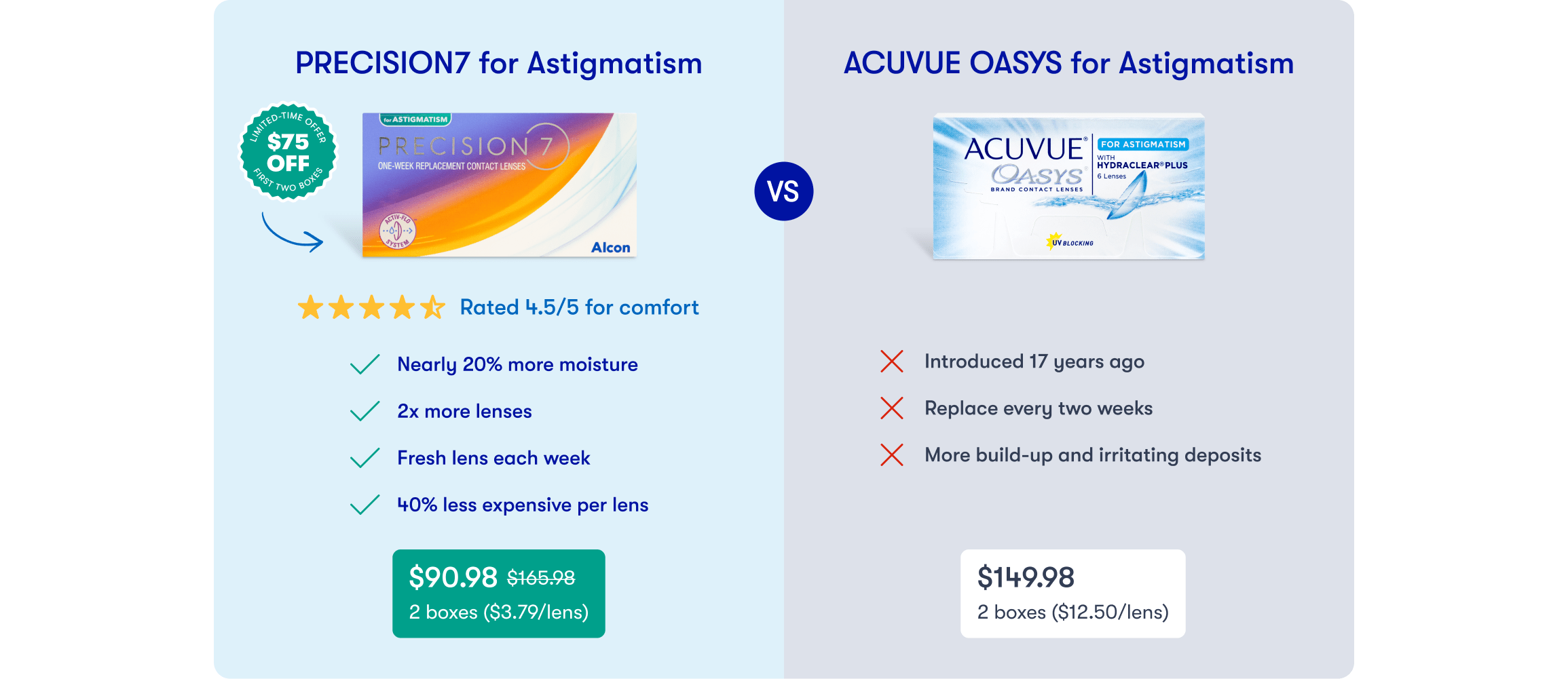 Compare differences between Precision 7 and Acuvue Oasys