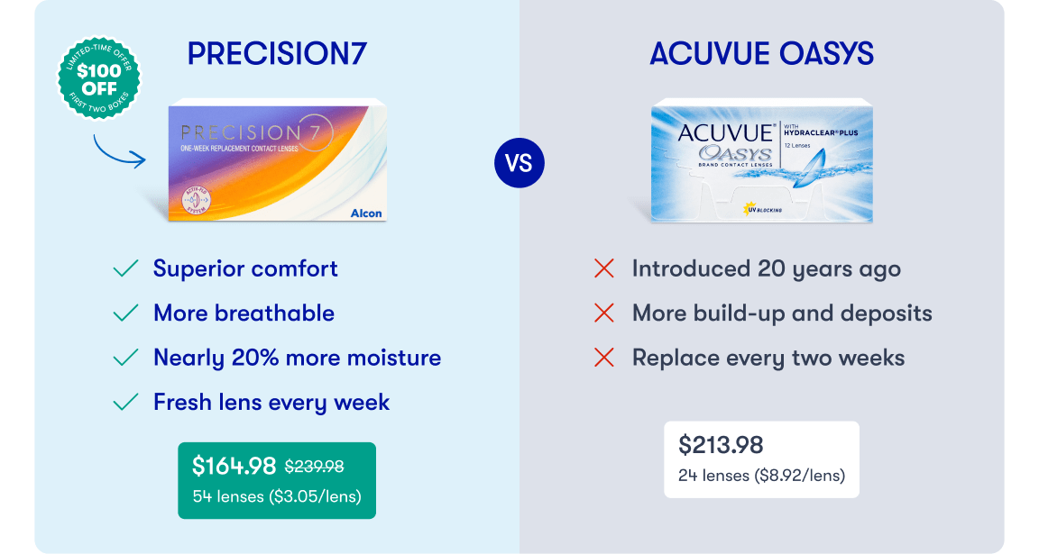 $100 Off Promo