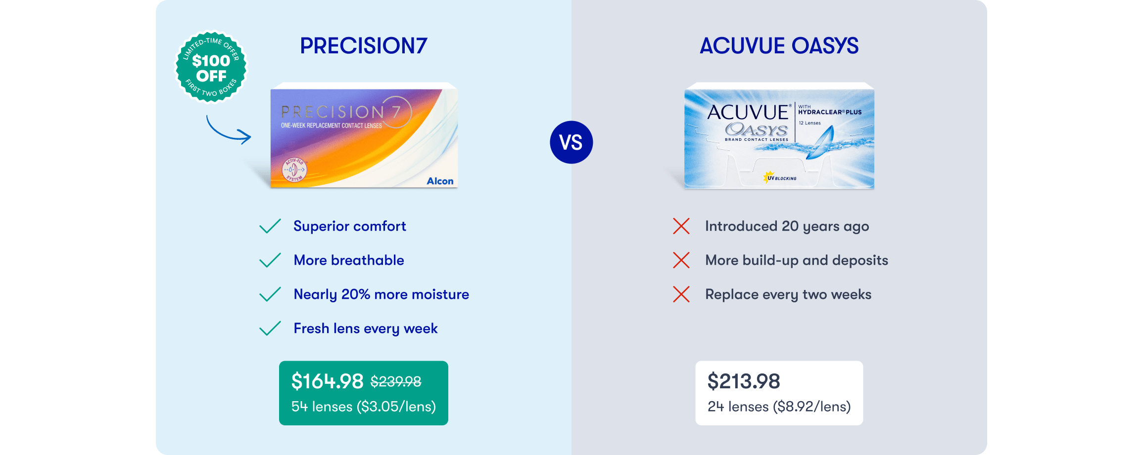 $100 Off Promo