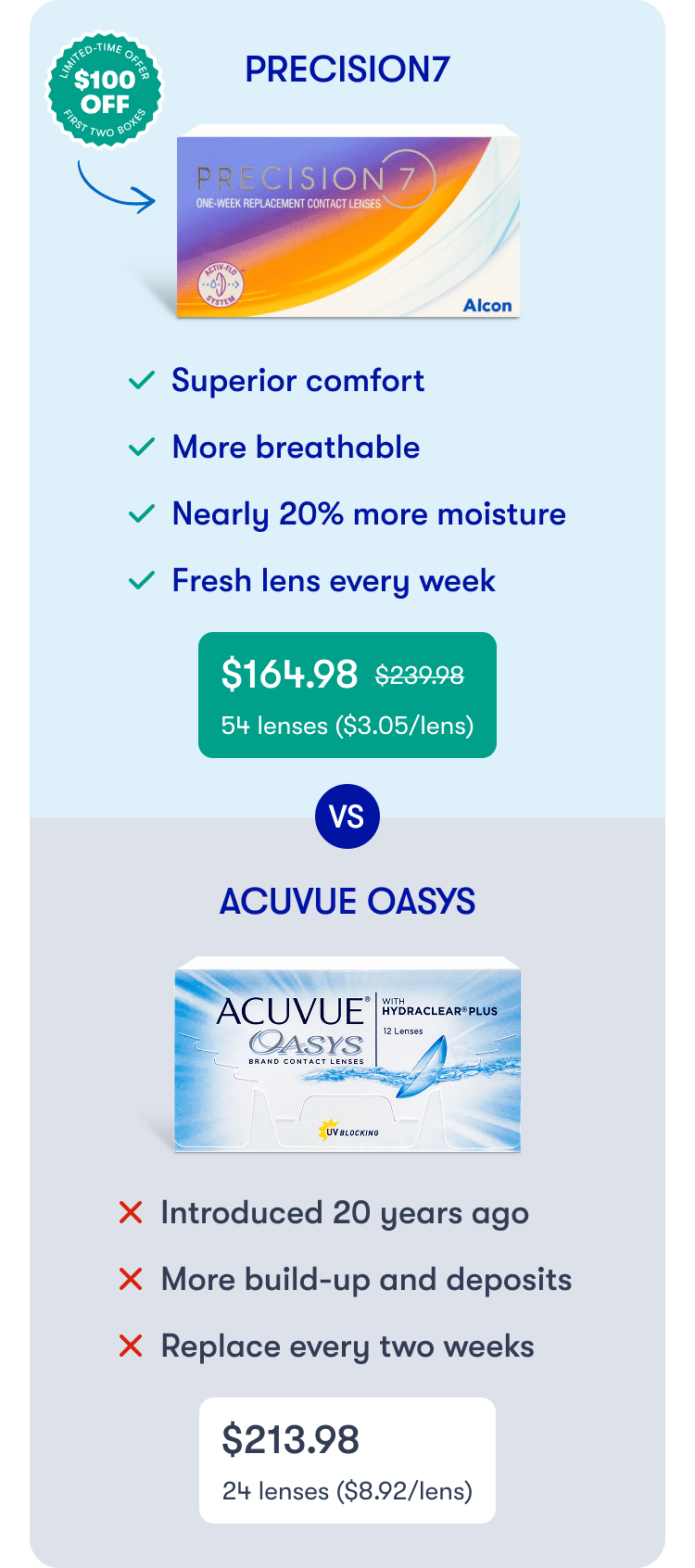 $100 Off Promo