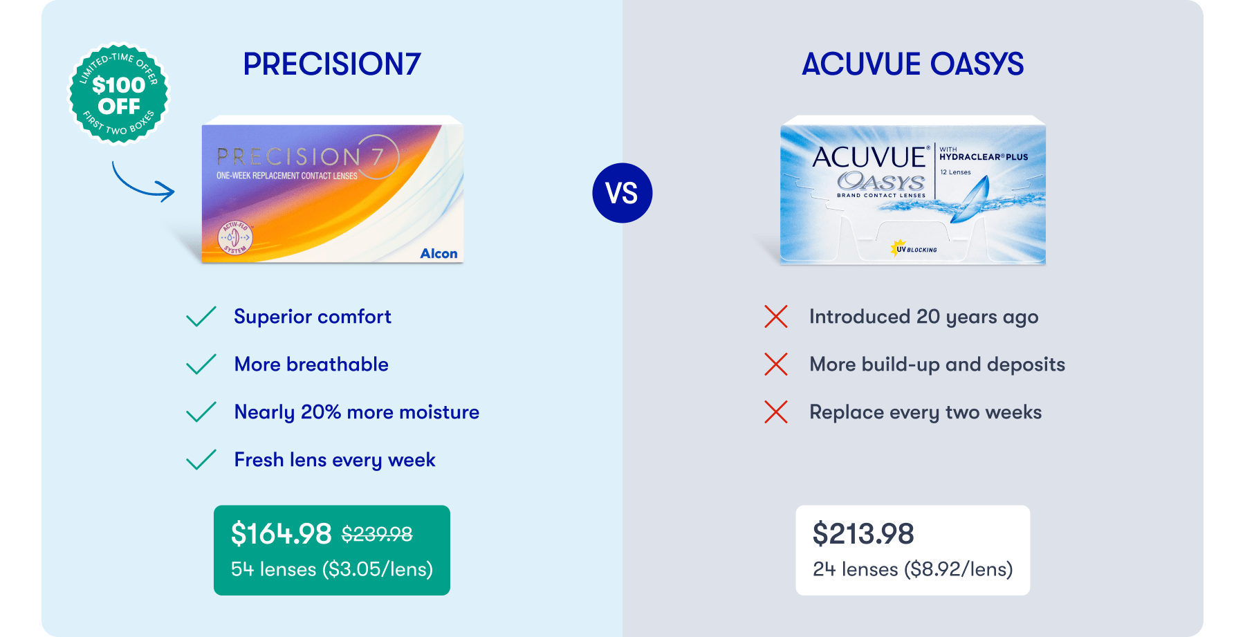 $100 Off Promo
