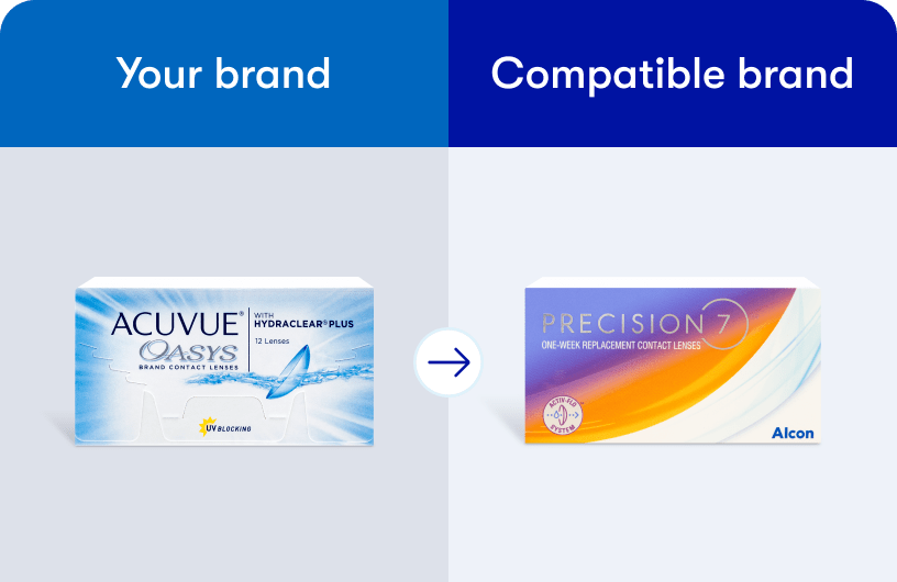 Compare your brand to PRECISION7
