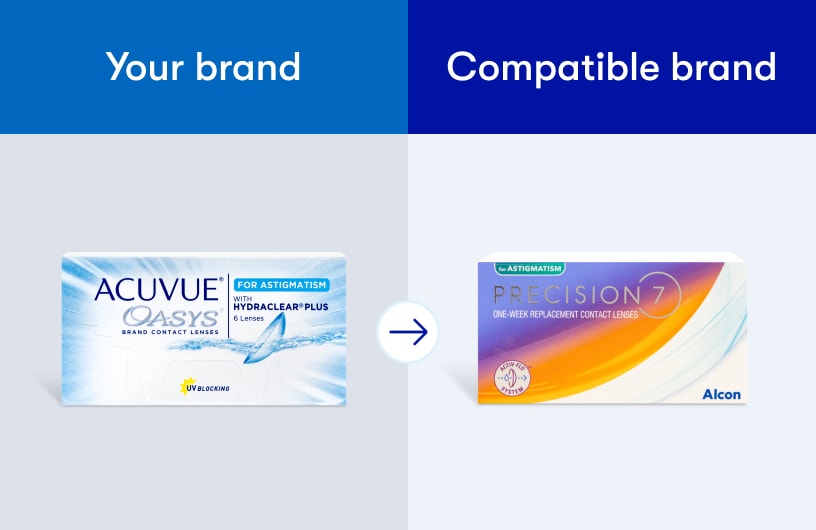 Compare your brand to PRECISION7 for Astigmatism