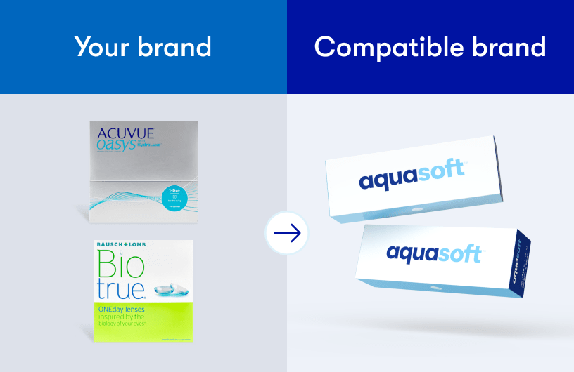 Compare your brand to Aquasoft